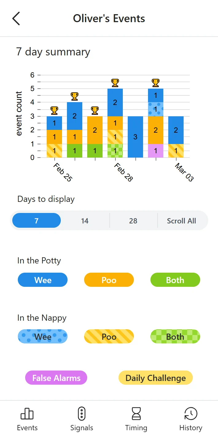 elimination communication app events screen ec babies app events screen